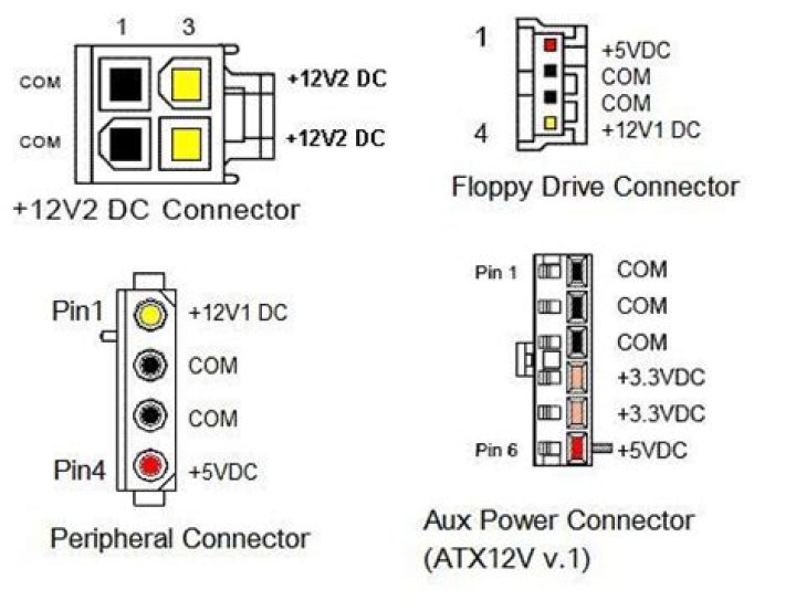 12 volt motherboard power connector