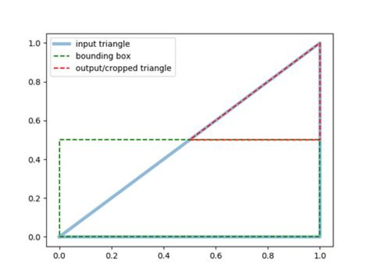 2d crop example