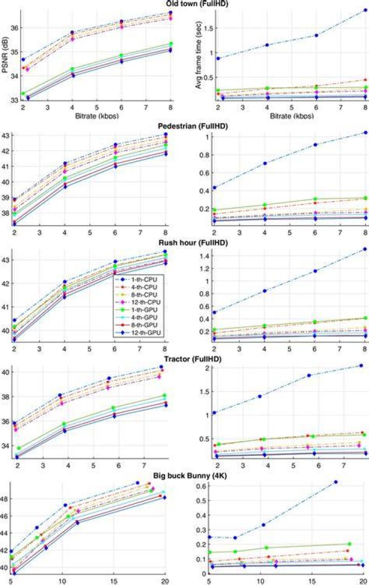About boost trim function efficiency in multi-thread environment