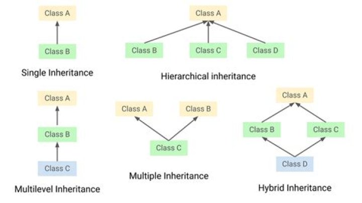 Abstract classes and Multiple Inheritance