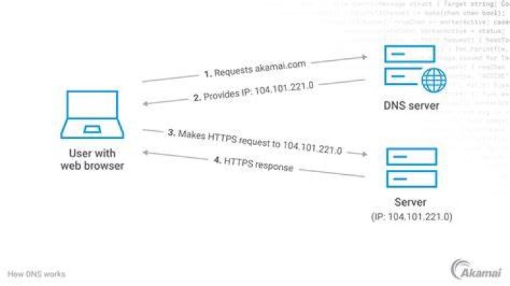Access wordpress from outside - Resolve local ip why?