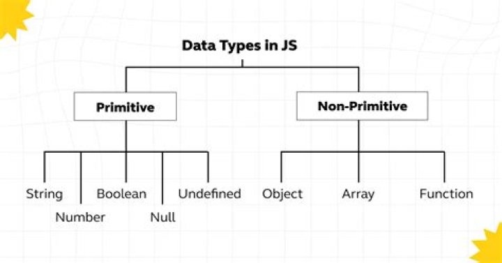 Accessing elements by type in JavaScript