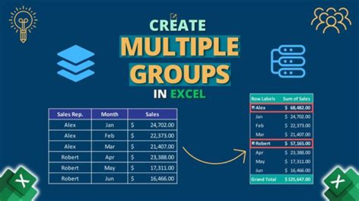 Add multiple @groups to valid users