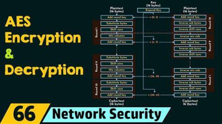AES encrypt/decrypt with Bouncy Castle provider [duplicate]