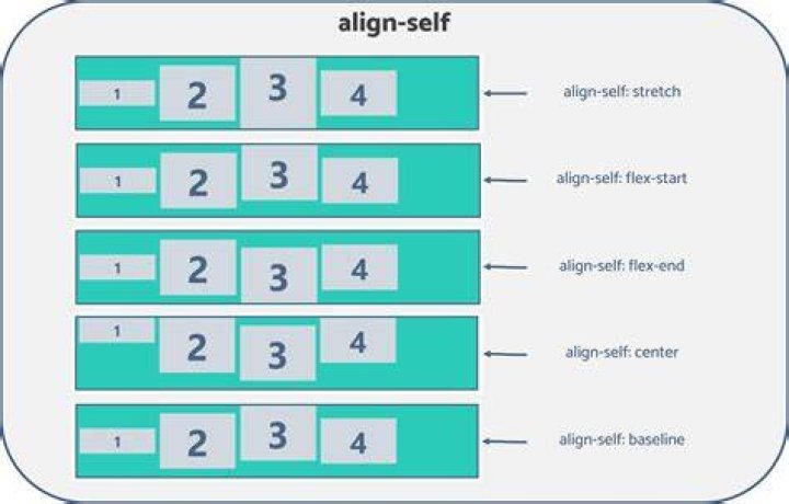 Align HTML input fields by : [duplicate]