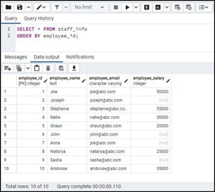 Alternatives to returning 0 if value is null in postgreSQL/Redshift [duplicate]