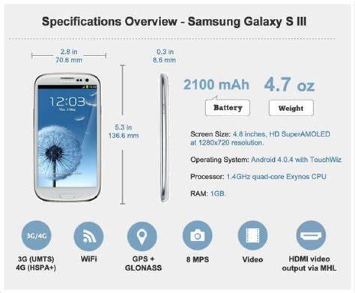 Android: Samsung Galaxy S3 screen size for layout
