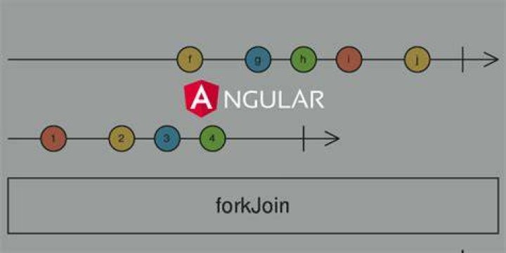 Angular wait for multiple http requests to complete and then fire the last one