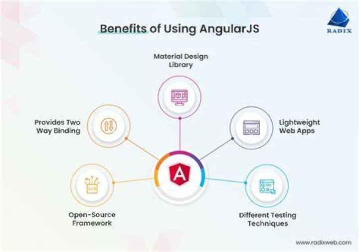Angularjs - Angular UI $modal and $modalInstance within one controller