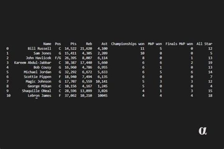 append dictionary to data frame