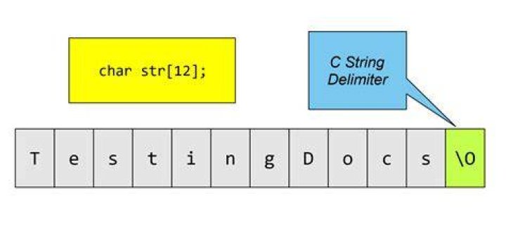 Applying strstr() multiple times on same string in C