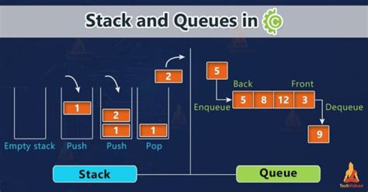 Are there queue and stack collections in Rust?
