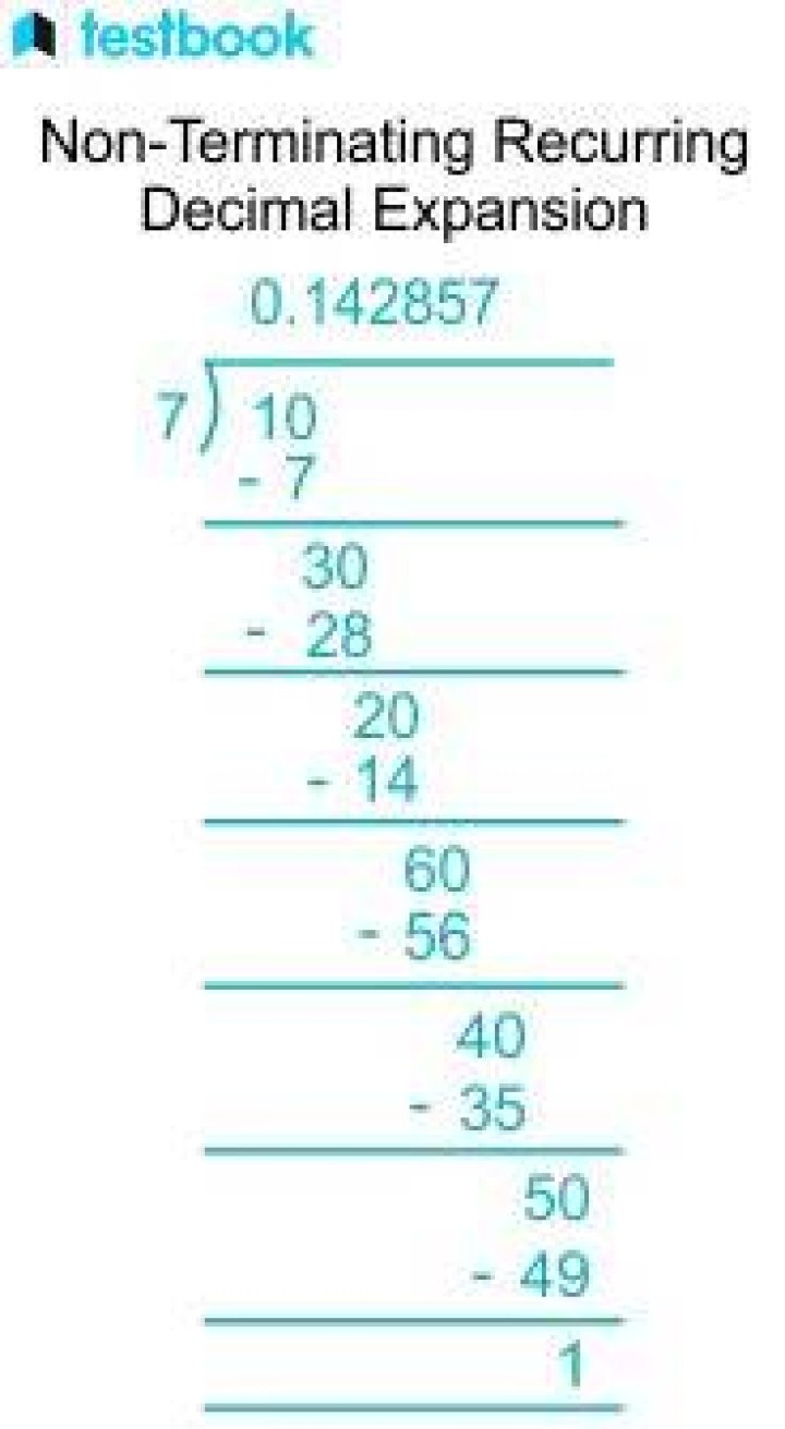 ArithmeticException: 