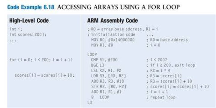ARM assembly loop