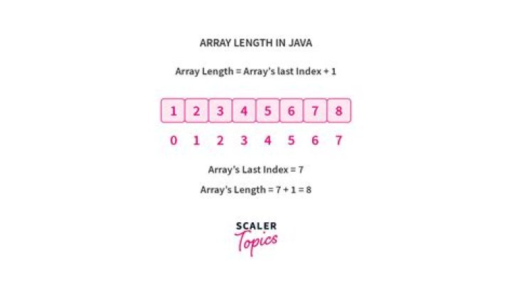 Array Length in Java