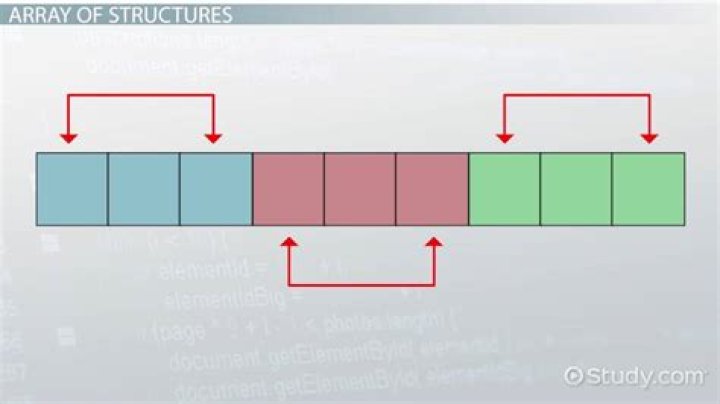 Array of structs example [closed]
