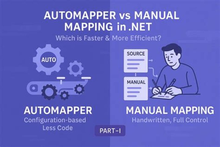 AutoMapper: What is the difference between ForMember() and ForPath()?