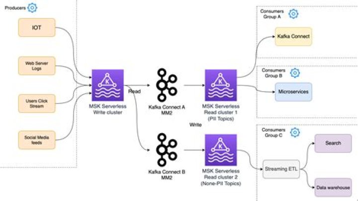 AWS DMS unable to write to MSK target