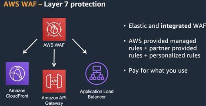 AWS WAF rule AWSManagedRulesCommonRuleSet does not seem to work properly