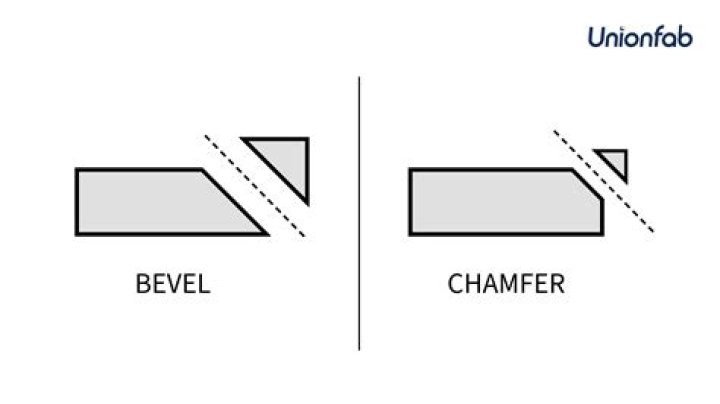 beveled box with outlined edges