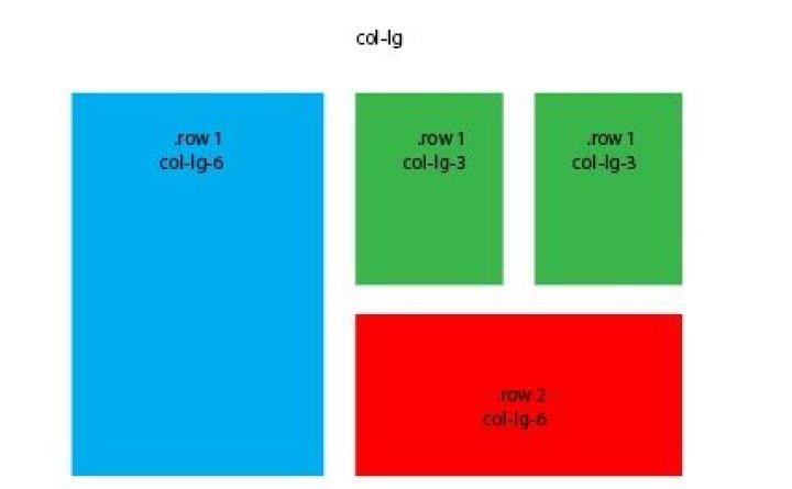 bootstrap 4 row height