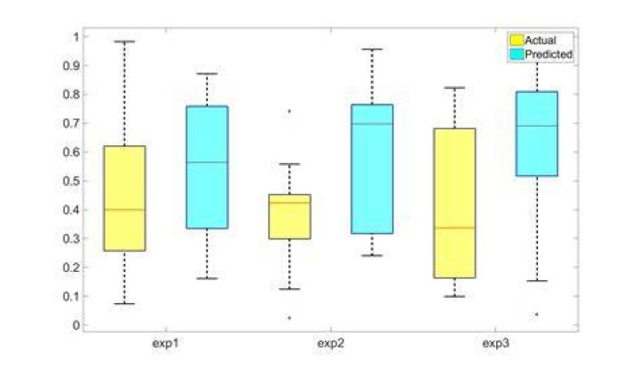 Boxplot Comparison of Elapsed Time