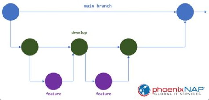 Branch creation was rejected by Git hook - bitnami gitlab