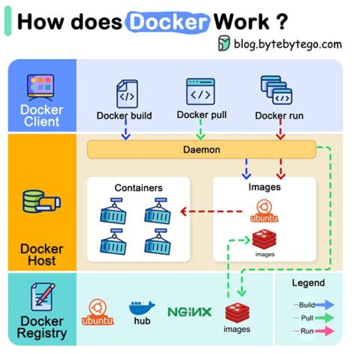 build context for docker image very large