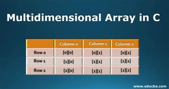 C++: multidimensional array initialization in constructor