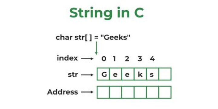 C++ String Variable Declaration