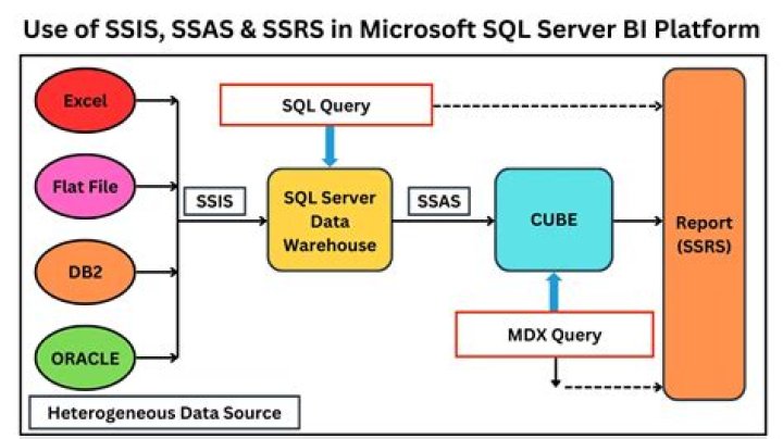 Calculate financial year start and end date based on year entered SQL Server and SSRS