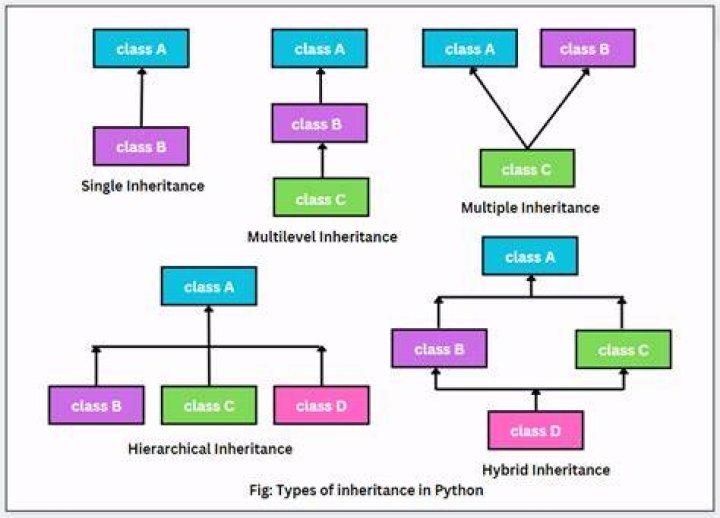 Can a python singleton class be inherited?