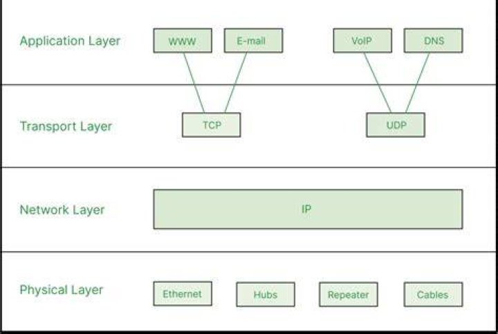 can TCP really guarantee delivery?
