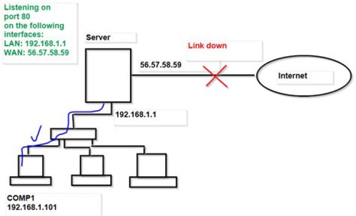 Can we run local server over local network without internet access?