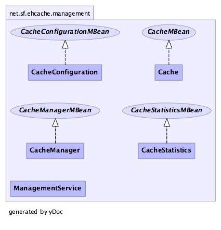 cannot access net.sf.ehcache.CacheManager, class file for net.sf.ehcache.CacheManager not found