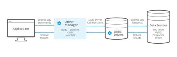 Cannot execute synonym stored procedure with SQL Server ODBC Driver; works with OLEDB