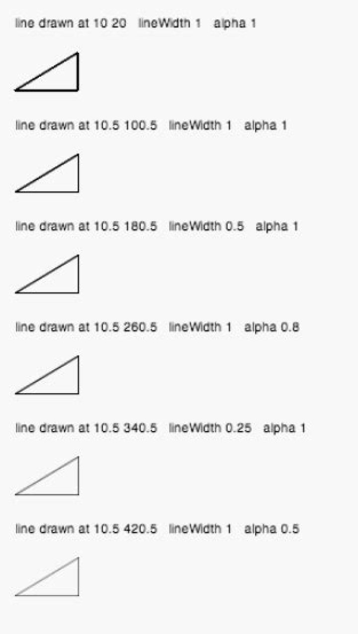 Canvas line behaviour when 0 < lineWidth < 1