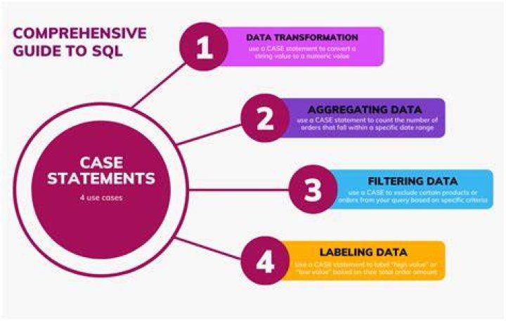Case Statement in SQL using Like