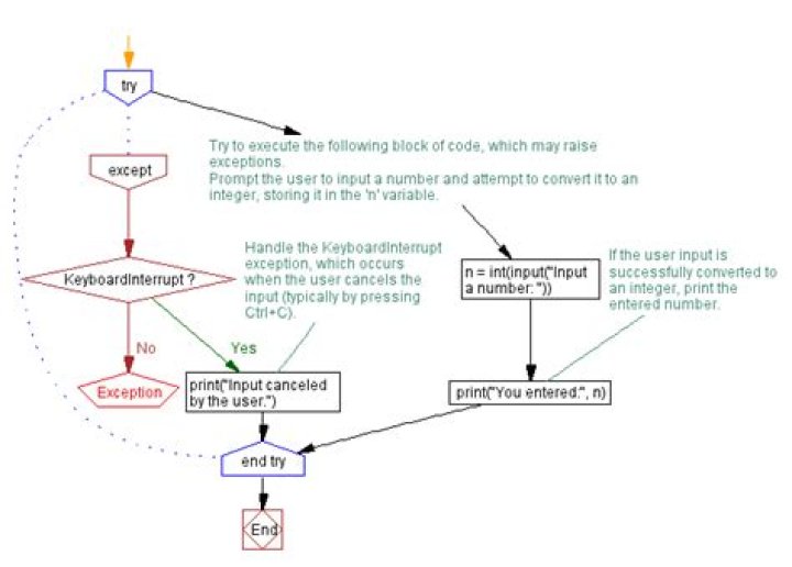 Catching KeyboardInterrupt in Python during program shutdown