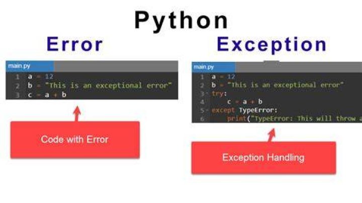 Catching the exception thrown by python script in shell script
