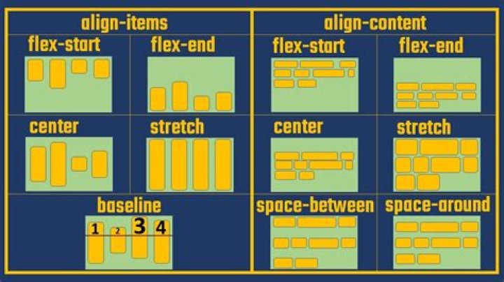 Center text over an image in flexbox
