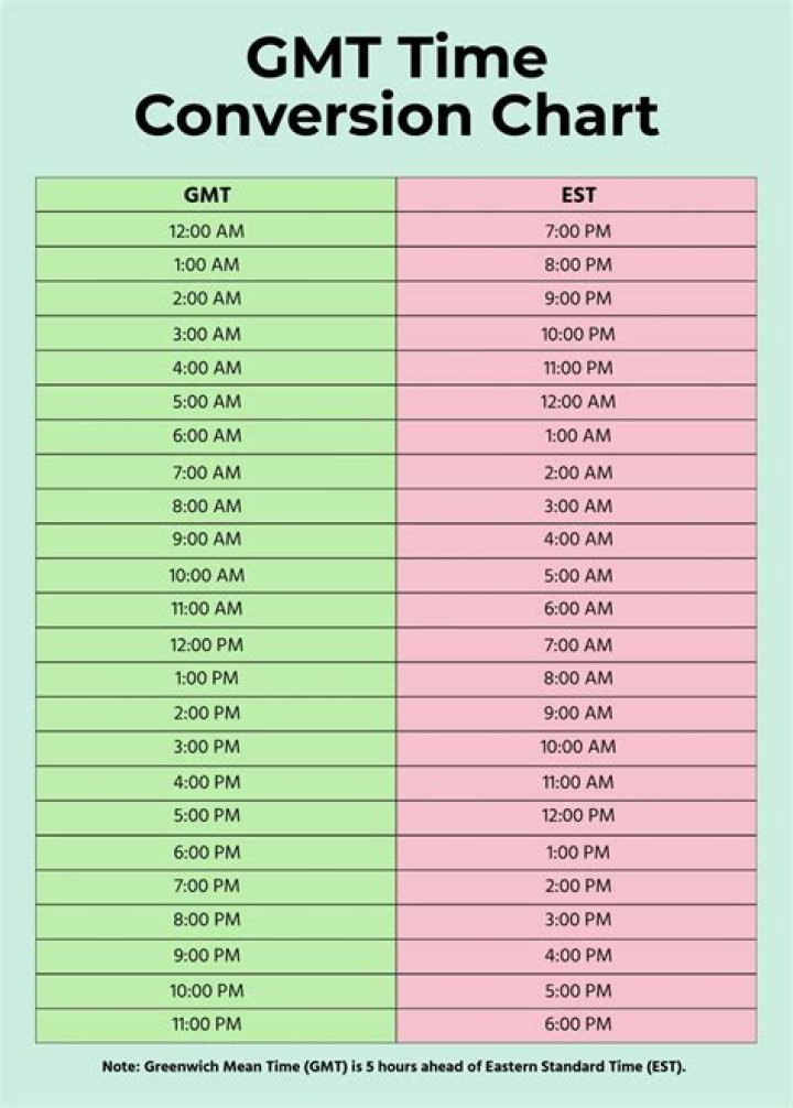 Change GMT to EST time in Java 6