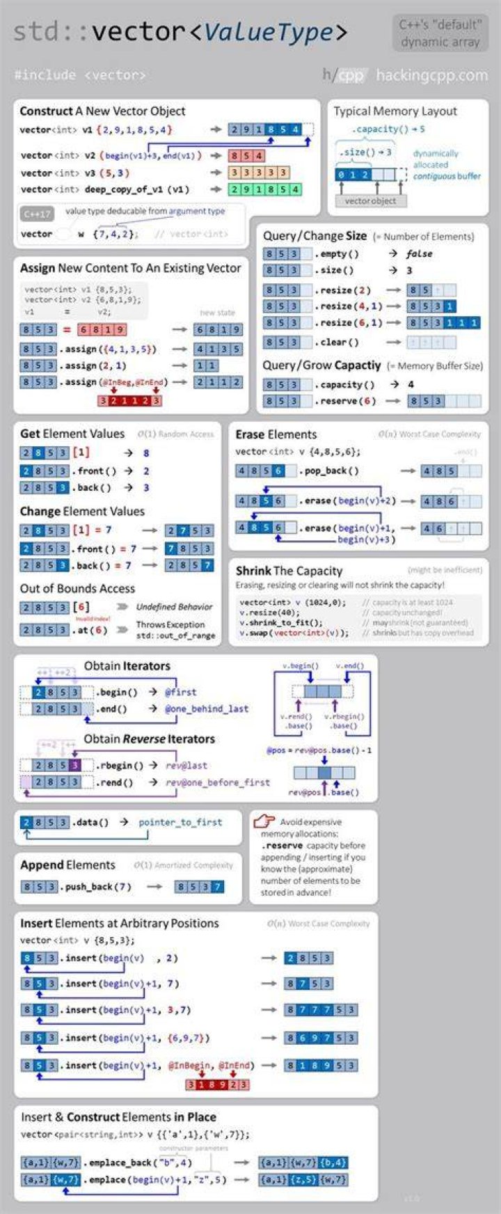 check if a std::vector contains a certain object? [duplicate]