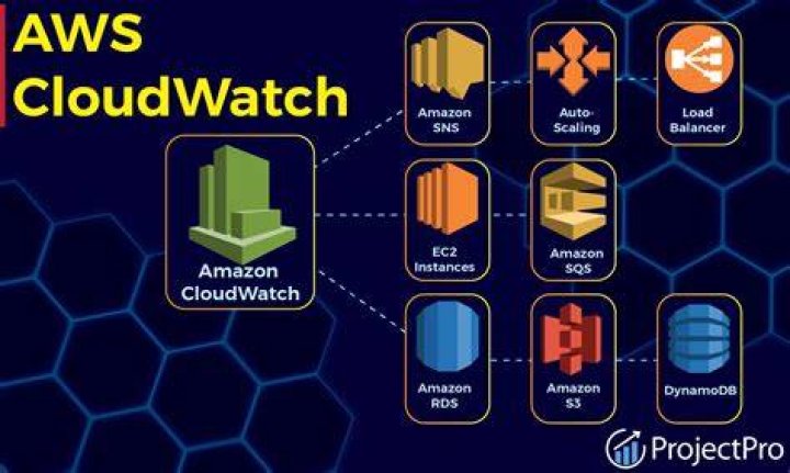 CloudWatch Insights By Date