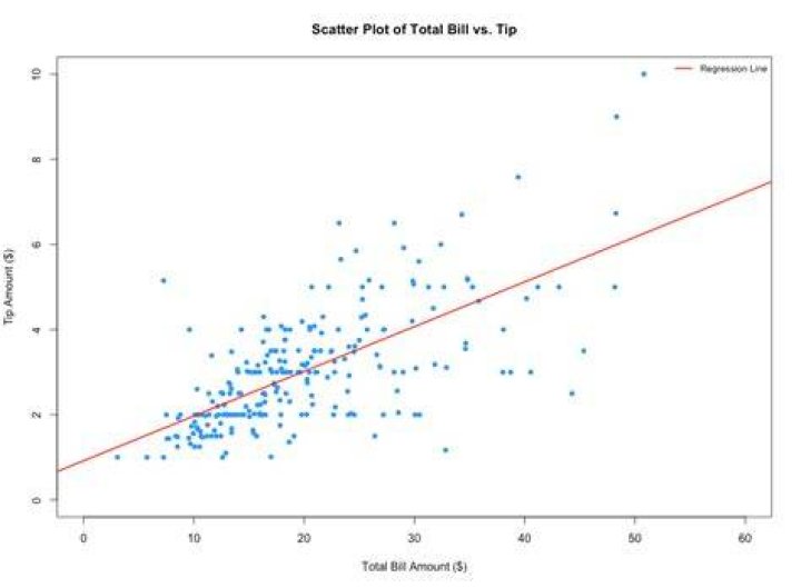 code result: plots