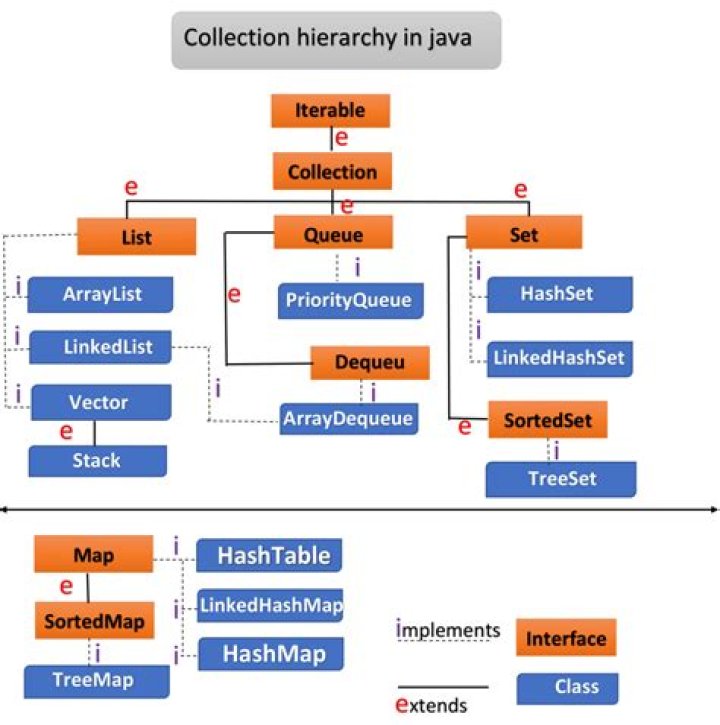 collecting HashMap<String, List<String>> java 8