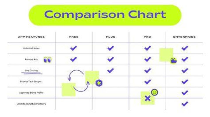 Comparison