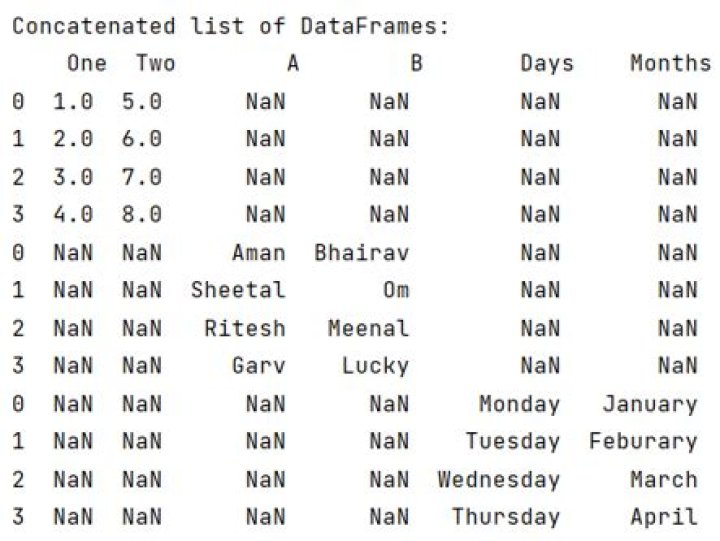 Concatenate a list of pandas dataframes together