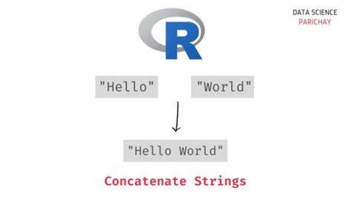 concatenate two strings