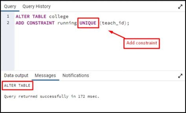 Concurrently drop an unique constraint in PostgresQL?